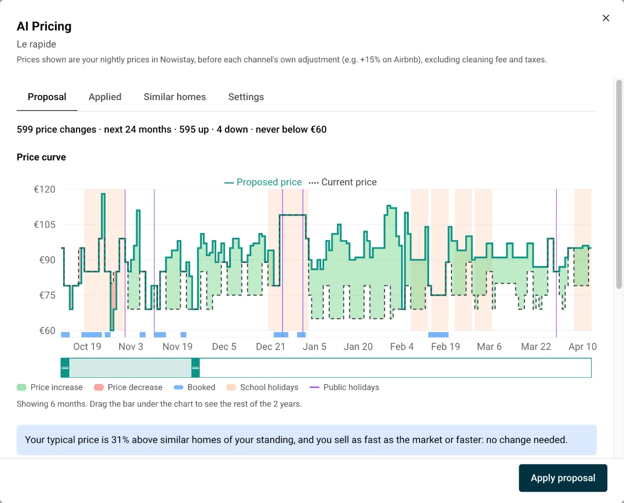 AI Pricing proposal: summary, price curve with current and proposed prices, booked nights and holidays